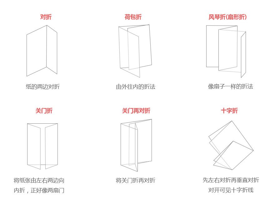 三折页印刷